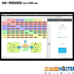 外媒評選 市場上最酷的10款SDN技術產品與軟件外包服務