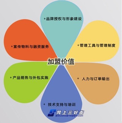 加盟連邦軟件，圓您的正版軟件代理夢