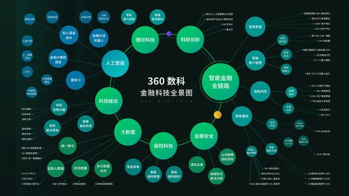 360數科累計攔截潛在新型風險人數超100萬，以數字技術守護逾百億資產安全