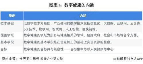 2023年中國健康服務行業數字技術應用現狀與展望——基于2022年近840億醫療信息化市場分析