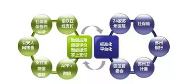 以數字化驅動，創新醫療服務新體驗 數字技術如何重塑健康未來